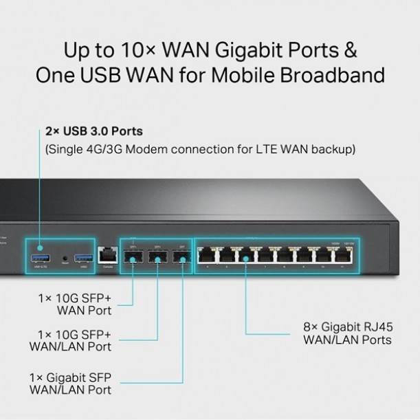 TP-LINK Omada  ER8411 10GbE VPN Router